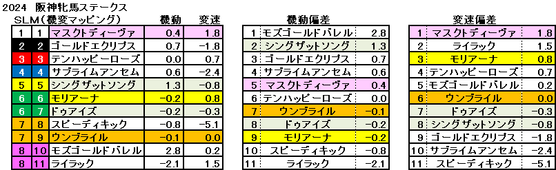 2024　阪神牝馬Ｓ　機変マップ　一覧　結果